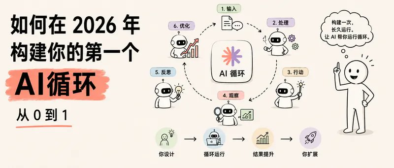如何在 2026 年构建你的第一个 AI 循环
