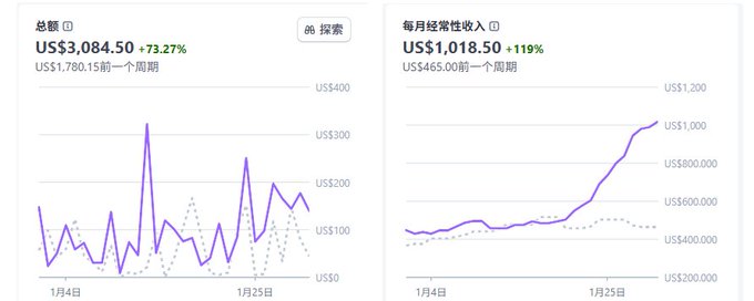 月入三千刀达成：网站出海内容精选整理与休整公告